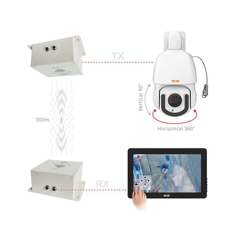 10.1-Inch Network High-Definition PTZ Zoom System